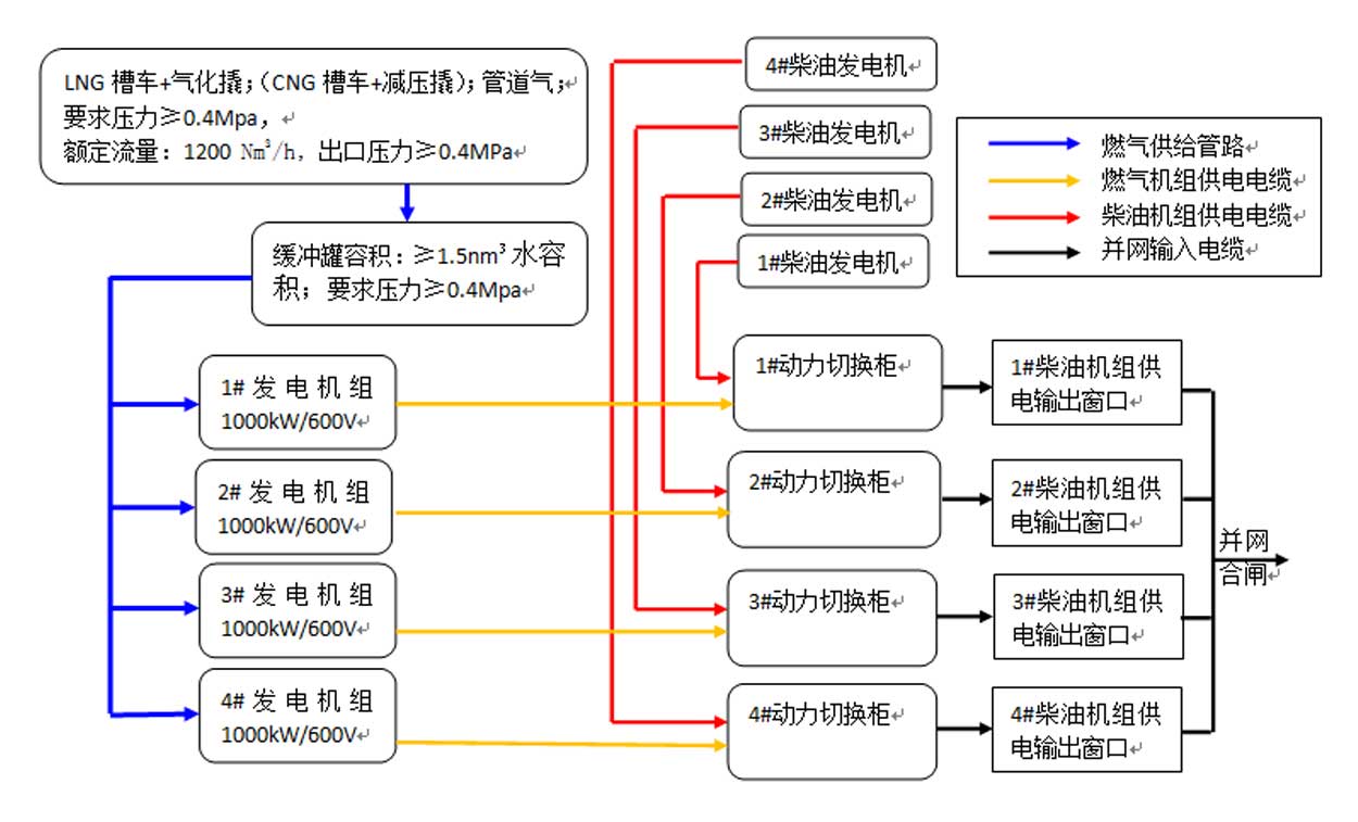 项目工作原理图1